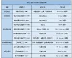 3DӡЈ(chng)2027ꌢ_(d)240|Ԫ