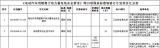 ذ늳؏(qing)ԇ(bio)u@Щ׃Ҫ֪