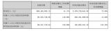 811/NCAa(chn)ܴ󱬰l(f) (dng)ƼǰI(yng)L(zhng)72.60%