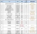 21P(gun)ͣ16a(chn)µ300fXSͣa(chn)ӿ