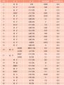 40̎еĵVa(chn)ʯӢʯīXVΞʯȣ