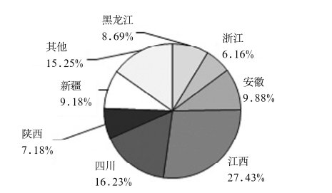 ҇}ʯӢYԴ_l(f)ìF(xin)Ј(chng)