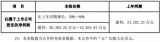 ϶Դ2019I(y)(j)A(y)棺3.63|Ԫ-4.36|Ԫ