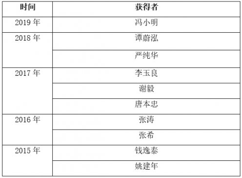 Pc(din)2015-2019ʮλ@úƌW(xu)cg(sh)M(jn)W(xu)Ժʿ