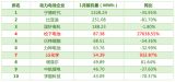 СUºLGW(xu)QЇ(dng)늳bC(j)ǰ10