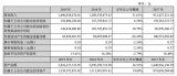 ϡŲ^I(y)ŘI(y)(j)q31.61%ʲô