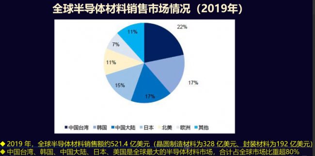 (gu)ȳ60%댧(do)wχ(gu)a(chn)֮·صh(yun)