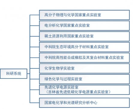 ЇƌW(xu)ԺL(zhng)(yng)ûW(xu)о