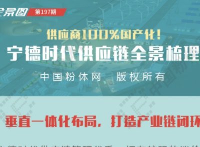 100%a(chn)rȫ