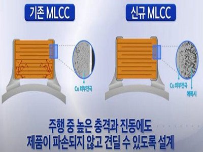 Ӟ܇o{O(sh)_l(f)ɷN MLCC ݣweСȴ