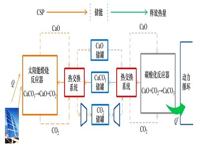 ̼}}̫ܰl(f)늏S}ữW(xu)(ch)wϵ坍Դa(b)̰塱