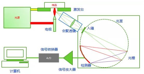 Ո(qng)L(zhng)VxʹÉСؼ