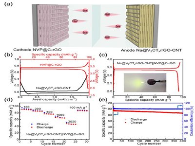 ݴW(xu)/쿡ACS Nano3DӡHcMXenezķ(wn)cؓ(f)O