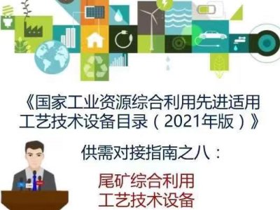 (gu)ҹI(y)YԴCM(jn)mùˇg(sh)O(sh)Ŀ䛣2021棩茦(du)ָ֮ˣβVCüg(sh)b
