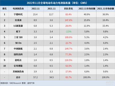 늮a(chn)I(y)܈(bo)|202211ȫ(dng)늳bC(j)r(sh)һȁϵڶ