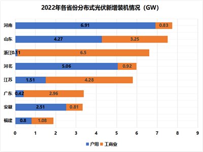 25.25GWԴְl(f)2022l(f)늽O\r