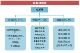 䇞Ϊ(d)A
