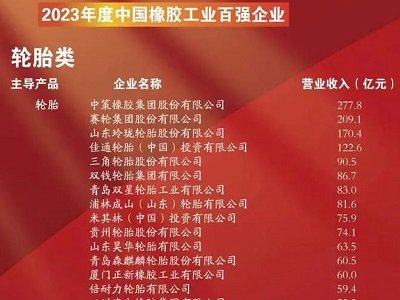 2023ЇzI(y)ُ(qing)I(y)ΰl(f)