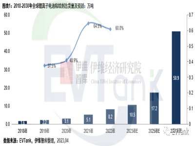 늮a(chn)I(y)܈|2022ȫx늳ճY(ji)؛_(d)8.2f