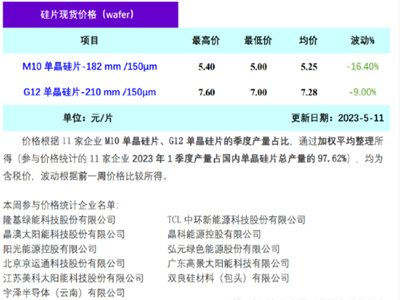 TCLЭh(hun)ξƬٽrƷN^ǰڽr15%