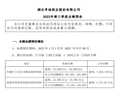 ˎI(y)P(gun)a(chn)ƷЈ(chng)ǰȃ(rn)ͬA(y)65.5%-103.7%