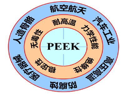 YЈPEEKʲôϣɶҲoC(j)w
