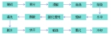 a(chn)2f߼ʯӢɰ3000ʯӢ10000ֻʯӢRһʯӢ(xing)Ŀ@