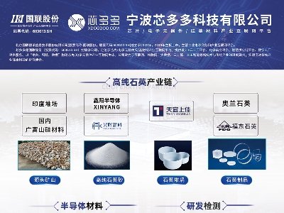 оcs|2025ü·ø߼ʯӢϮa(chn)I(y)l(f)չ