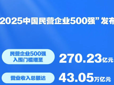 2025Ї(gu)I(yng)I(y)500(qing)l(f)7XI(y)1M(jn)ǰʮ