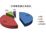 һϡϡNVЇa(chn)ռ73%s̓ru߃rI 