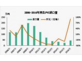 2016ЇPVCMЈҪD(zhun)c
