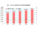 2016(gu)(jng)(j)(hu)l(f)չy(tng)Ӌ(j)(bo) wИI(y)wʬF(xin)L(zhng)څ(sh)