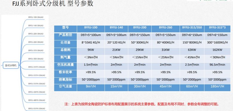 臥式分級機型號參數(shù).jpg