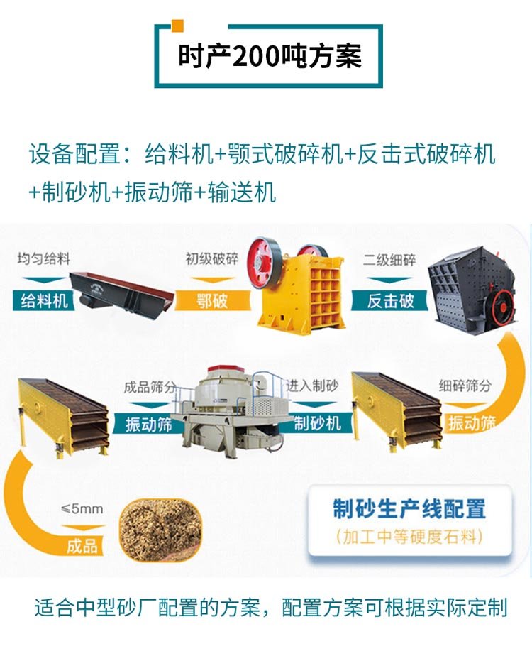 礦山破碎生產(chǎn)線工藝流程