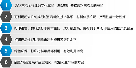 從“粉末冶金”進(jìn)階，看粉末擠出3D 打印技術(shù)如何賦能