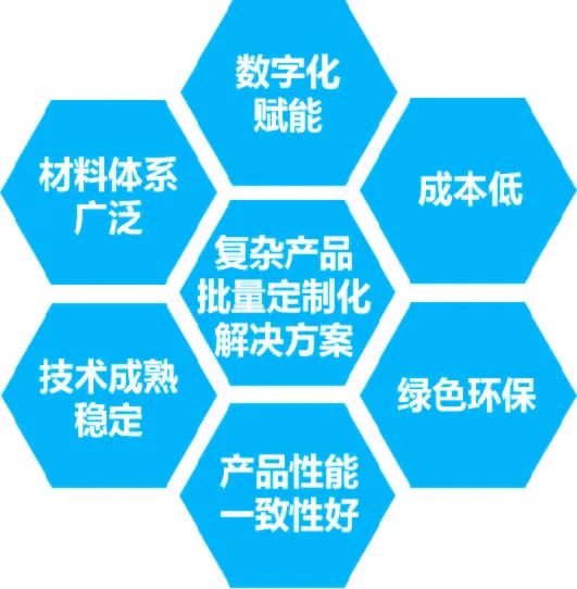 從“粉末冶金”進(jìn)階，看粉末擠出3D 打印技術(shù)如何賦能