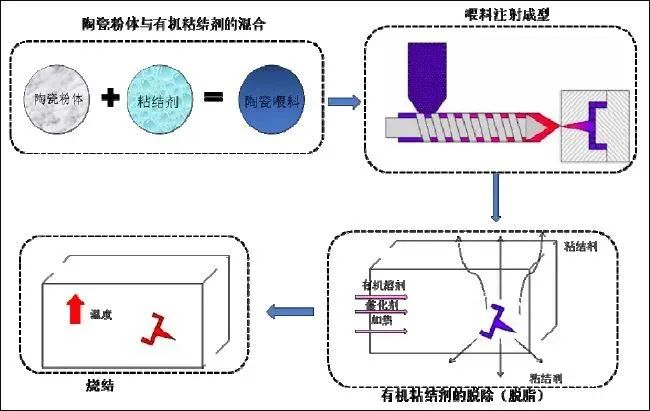 “材料黑金”之干貨｜特種陶瓷的成型工藝及技術(shù)發(fā)展趨勢