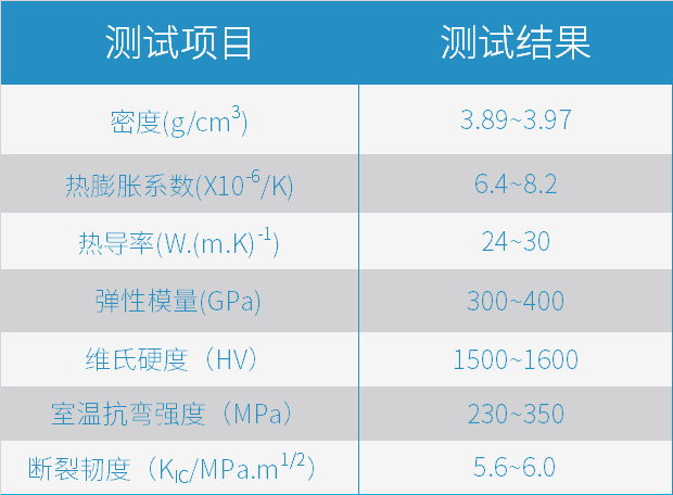 從3D打印氧化鋁陶瓷說起，提升特種陶瓷生產(chǎn)力的關(guān)鍵一步如何走？