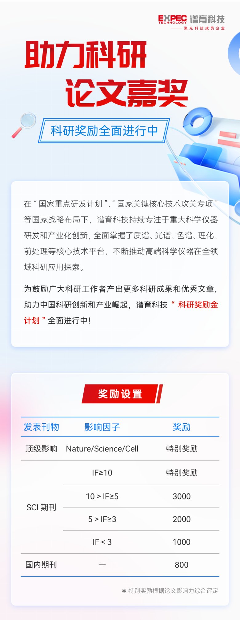 譜育科技