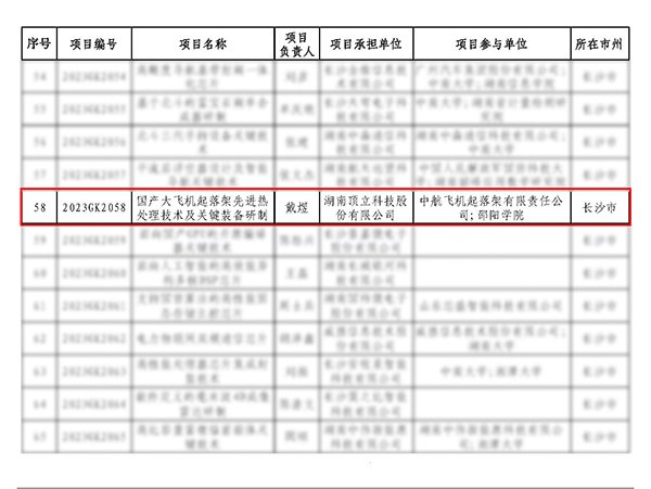 頂立科技承擔的“國產大飛機起落架先進熱處理技術及關鍵裝備研制”項目獲批省重點研發(fā)計劃(3).jpg