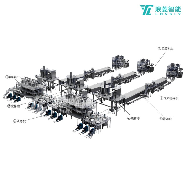 鋰離子電池正極材料自動(dòng)化產(chǎn)線-智能產(chǎn)線