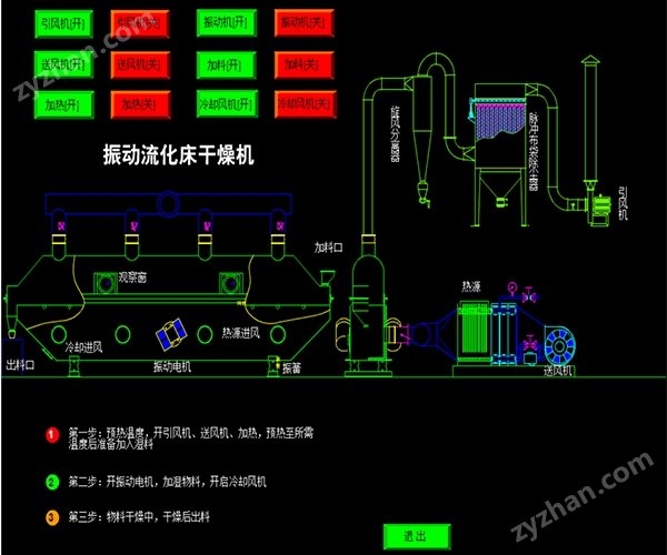 振動(dòng)流化床示意圖.jpg
