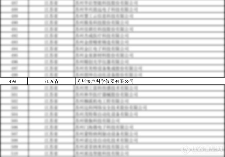喜訊！浪聲科學(xué)榮獲國家級專精特新“小巨人”企業(yè)稱號！(圖1)