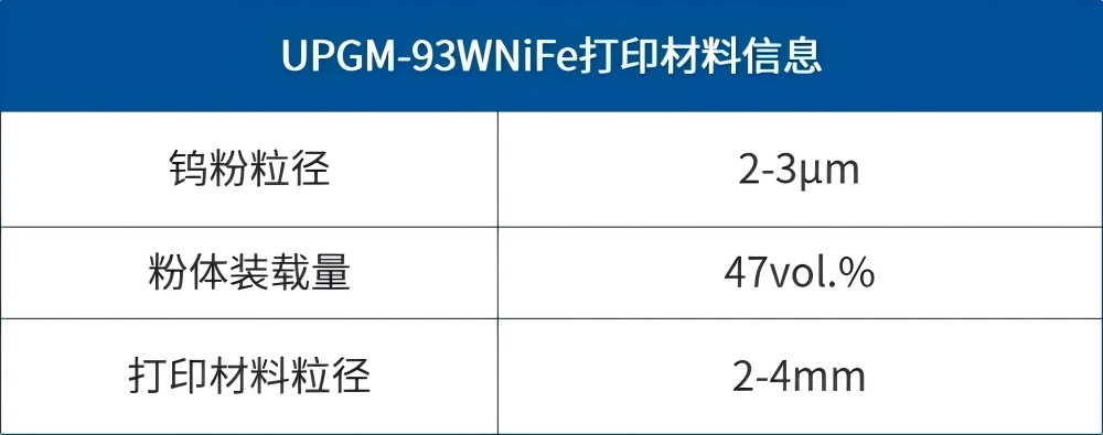 【應(yīng)用開發(fā)】難熔金屬推進器應(yīng)用組件的一體化、近凈尺寸制備