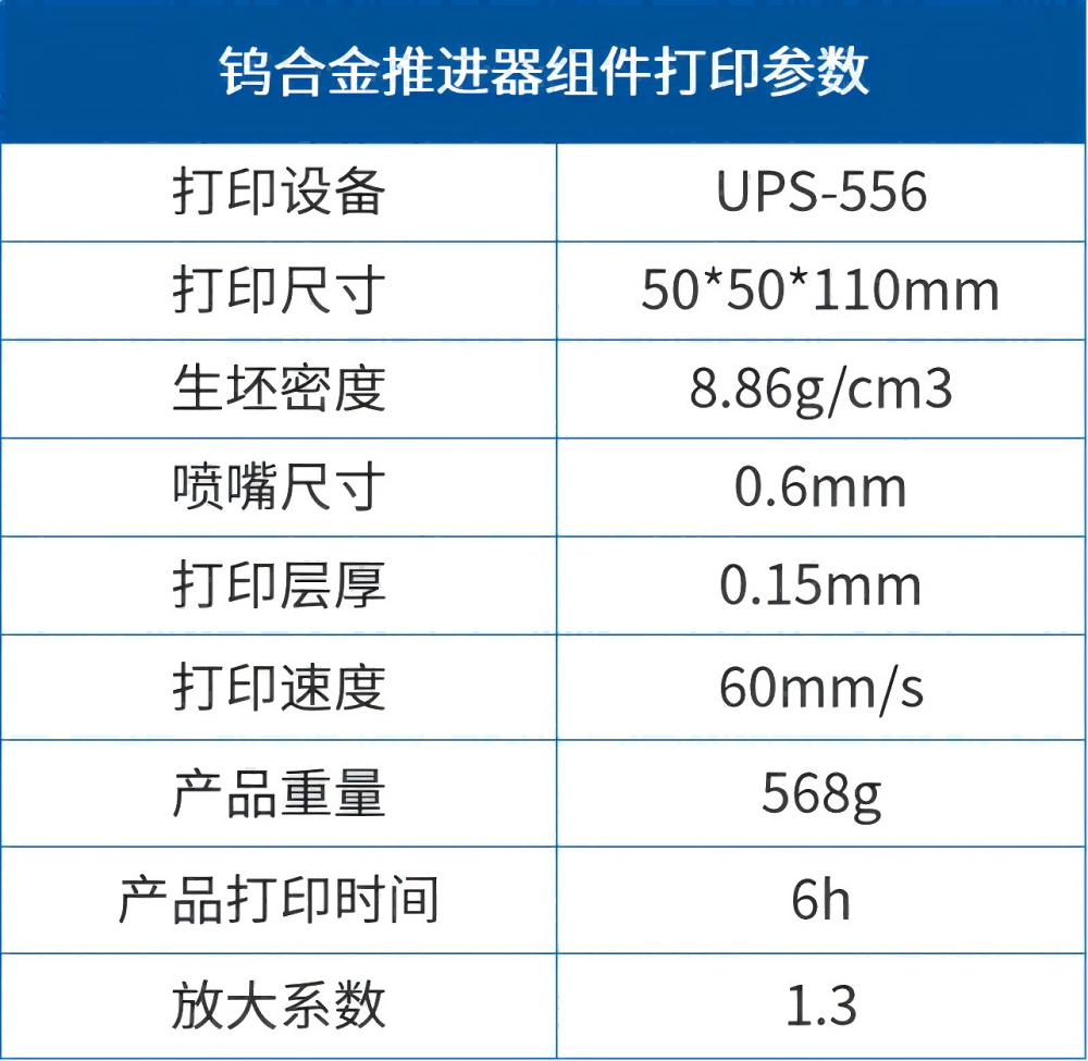 【應(yīng)用開發(fā)】難熔金屬推進器應(yīng)用組件的一體化、近凈尺寸制備