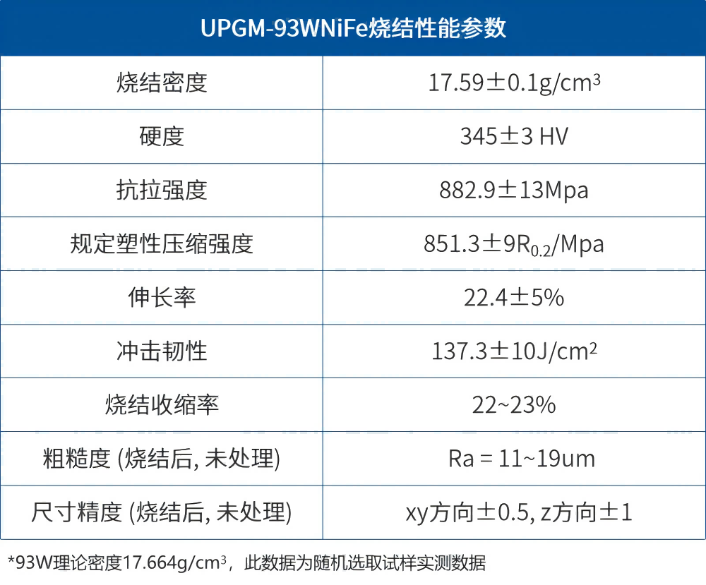 【應(yīng)用開發(fā)】難熔金屬推進器應(yīng)用組件的一體化、近凈尺寸制備