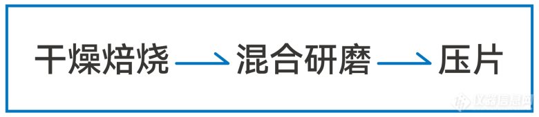ScopeX真空型X熒光光譜儀在銅渣成分分析中的應(yīng)用(圖1)