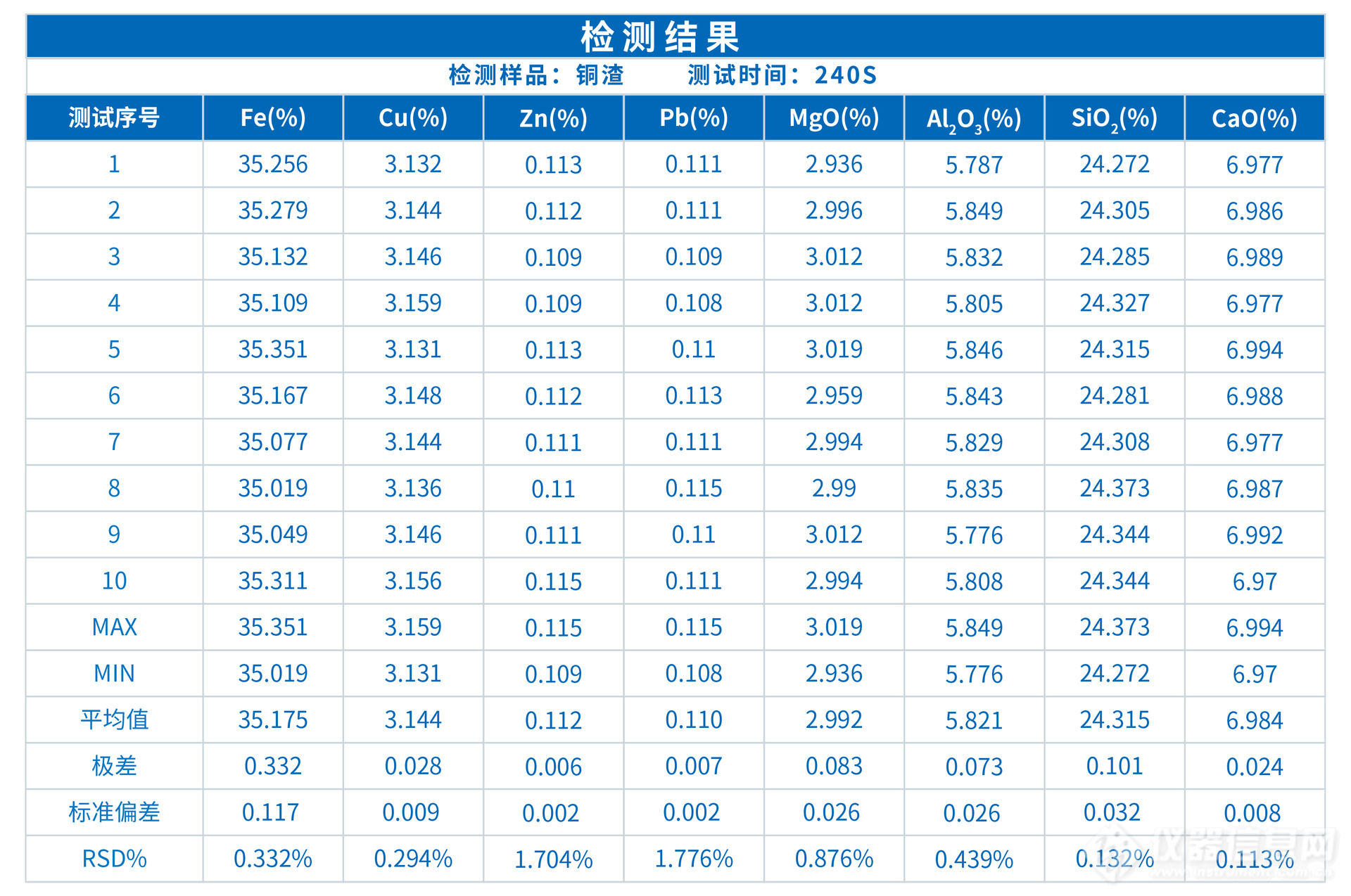 ScopeX真空型X熒光光譜儀在銅渣成分分析中的應(yīng)用(圖3)