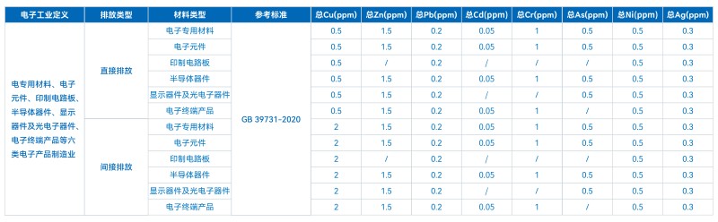 TXRF技術(shù)在工業(yè)廢水重金屬成分分析中的應用探索(圖3)
