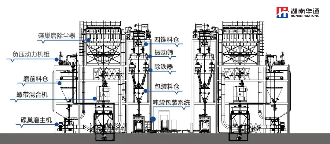 湖南華通粉體設(shè)備科技有限公司